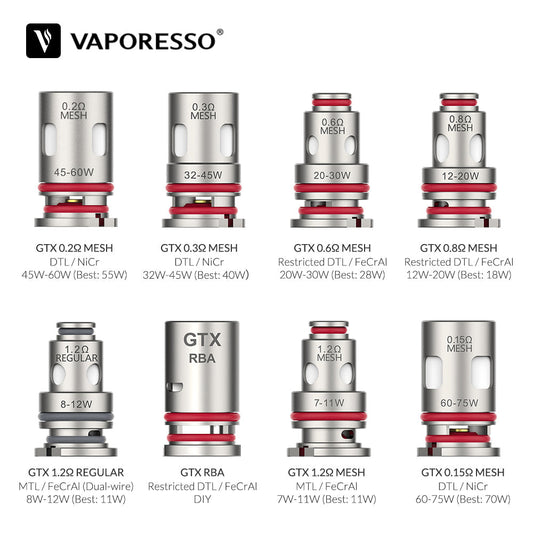 6 In 1 Pre-Made Coils Pack By Geek Vape